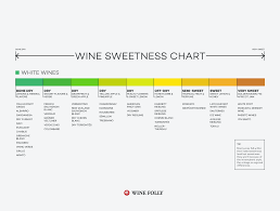 Wine Sweetness Chart Wine Chart Wine Drinks Sweet Wine