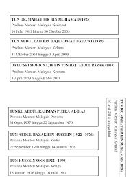 Senarai menteri kabinet malaysia baru seperti diumumkan oleh perdana menteri, tan sri muhyiddin yassin pada 9 mac 2020. Nama Perdana Menteri Malaysia