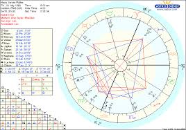 Thorough Natal Chart Sun Moon Rising 2019