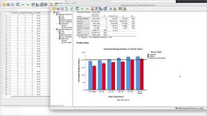 Downloading music from the internet allows you to access your favorite tracks on your computer, devices and phones. Spss Statistics Ibm