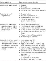 Satiating diet journal daily food and exercise tracker to help you master… by lawrence westfall paperback $9.97. Impact Of A Non Restrictive Satiating Diet On Anthropometrics Satiety Responsiveness And Eating Behaviour Traits In Obese Men Displaying A High Or A Low Satiety Phenotype British Journal Of Nutrition Cambridge