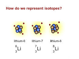 Subatomic Heavyweights Ppt Video Online Download