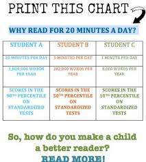How Long Should You Read With Your Kids Why Read Parents
