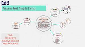 Chunking is a very effective way to learn complex concepts, and learning a new language is definitely one of them. Mengasah Bakat Mengukir Prestasi By Regsy Peranisa On Prezi Next