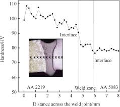 process parameters weld bead geometry interactions and their