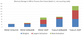 Ai Inference Memory System Tradeoffs