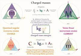 Tetryonics 03 03 Charged Masses Mathematical Equations Linear Momentum Sacred Geometry