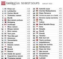 Las mejores sopas del mundo : r/mexico