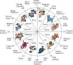 Free Kundli In Hindi Kundali Matching Janam Kundali Online Kundli Software Free Download Astronomy All Zodiac Signs Astrology