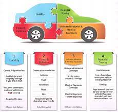 6 most common types of car insurance 1. Auto Car Insurance Downey Ca Los Angeles Ca The Point Insurance Services Inc