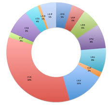 Taxonomy Of Business Models Test Importing