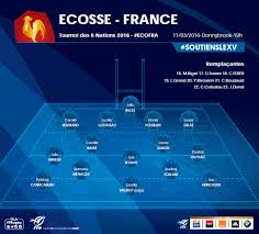 La composition de l'équipe de france face au canada. France Rugby On Twitter Francefeminines Voici La Composition De L Equipe De France Face A L Ecosse Vendredi A 19h Sur France4tv Ecofra Https T Co Qy2zwoxyqy