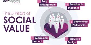The 5 pillars of Social Value: Engaging communities | DevComms