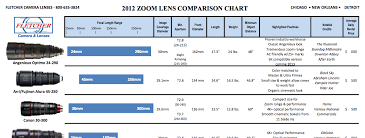 2012 Zoom Lens Comparison Chart By Pvc News Staff Provideo