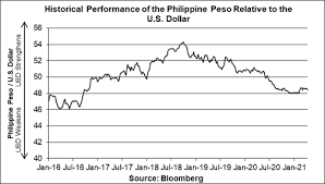 1 usd = 50.6 php 424b2 1 S131767 424b2 Htm Pricing Supplement Pricing