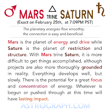 Today Mars Is Trine Saturn Astrograph Com Astrology Apps Horoscopes Astrology Numerology Astrology And Horoscopes Zodiac Sign Traits