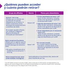 Последние твиты от prima afp (@primaafpoficial). Convoca A Tu Servicio Guia Para Retirar Hasta S 17 200 De Tu Afp Convoca
