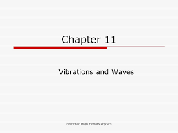 I'me having trouble with this one as mathematically rearranging equations is not my strong point, can someone please help? Herriman High Honors Physics Chapter 11 Vibrations And Waves Ppt Download