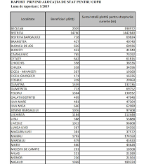O alocatie mai mare !!! Cati Bani Primesc De La Stat Copiii Sub Forma De Alocatii De Cand Ar Putea Creste
