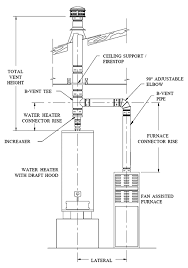 The Venting In Common Of Multiple Gas Appliances The Ashi