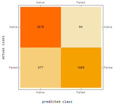 Sustainability Free Full Text Bankruptcy Or Success The Effective Prediction Of A Company S Financial Development Using Lstm Html