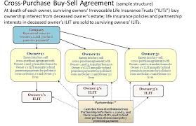 Cross Purchase Agreement Template - sarahepps.com -