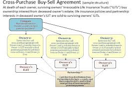 Cross Purchase Agreement Template - sarahepps.com -