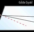 Verzögerungsplatten | Edmund Optics