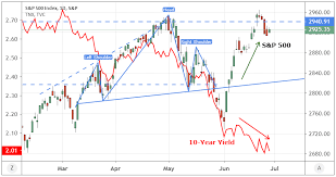 Would a bitcoin slump actually affect the stock market? More Crypto Volatility Affects Stocks