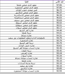 نستعرض معكم تنسيق المعاهد الفنيه الصناعيه 2020,تنسيق الدبلومات الفنية 2019,تنسيق الثانوي الصناعي 2020,تنسيق الصنايع 2020,تنسيق الثانوي الفني 2020,تنسيق الدبلومات الفنية 2019 نظام 3 سنوات صناعى. ØªÙ†Ø³ÙŠÙ‚ Ø¯Ø®ÙˆÙ„ Ø§Ù„ÙƒÙ„ÙŠØ§Øª Ù…Ù† Ø¯Ø¨Ù„ÙˆÙ… ØªØ¬Ø§Ø±ÙŠ ØµÙ†Ø§Ø¹ÙŠ Ø²Ø±Ø§Ø¹ÙŠ 2021 2022 Ø£Ù‡Ù„ Ù…ØµØ±