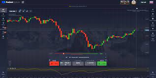 Best binary options brokers 2021 reviews! Pocket Option Minimum Deposit 2021 Payment Methods