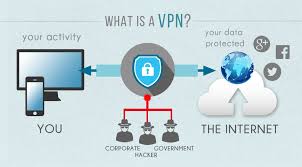 Just turn your vpn on with a single click, and you're automatically protected. Co Je Vpn Alzashop Com