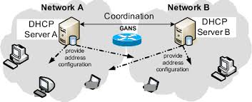 Without a dhcp server, each device on the network would need to be manually configured with an ip address. Dhcp Server Coordination Download Scientific Diagram