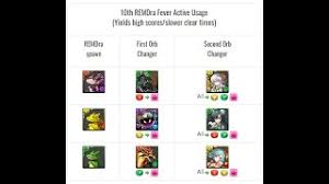 *players with crowns can choose which one to display using the crown settings option. Crown Mantastic Puzzle And Dragons