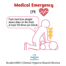 Image result for Chest Compressions