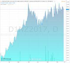Pengasas gamuda berhad, koon yew yin hadir di balai polis jelapang, perak semalam bagi memberi keterangan berhubung. Hengyuan My Understanding Koon Yew Yin Koon Yew Yin S Blog I3investor