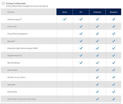 Which Windows 10 Editions Get Which Features Zdnet