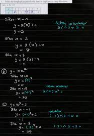 F2 Bab 8 Graf Fungsi Jom Cuba 8 2 Ms 162 Matematik