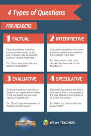 Topic English Language Arts Page 1 We Are Teachers We Are Teachers Teaching Literature Socratic Seminar