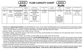 Audi Allroad Automatic Transmission Fluid Filter Kit Oct