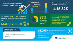 Radar sensors are commonly used for a wide variety of vehicle detection and collision avoidance keep reading to learn more about radar sensors and see answers to frequently asked questions. Global Radar Sensors Market 2019 2023 18 Cagr Projection Over The Next Five Years Technavio Business Wire