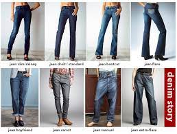 Tailles jeans, pantalons hommes et correspondances. Conversions Et Guide Tailles Jeans Et Pantalons Femmes