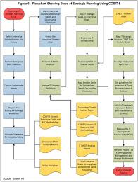Cobit Focus Volume 2 April 2014 Enterprise Architecture Strategy Map Business Design