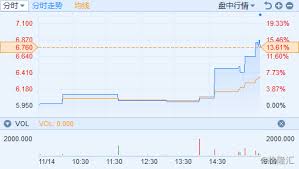 灿谷（CANG.O）Q3营收增长超预期，实现连续五个季度增长-灿谷汽车 ...