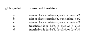Image Result For Glide Plane Symbol Symbols Math Glide