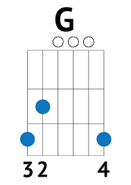#despacito is an intensely catchy song, once you hear it you can't get it out of your head! Despacito Complete Guitar Tutorial Good Guitarist