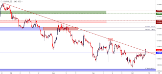 Us Dollar Catches Support After Another Core Cpi Print At 2 4