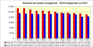 Atestarea faptului ca ati fost angajat pe perioada nedeterminata in registrul de. Https Www Anofm Ro Upload 6000 Raport Activitate 2018 Pdf