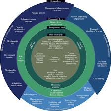 Benzinga can help you pick are you living without any kind of health insurance coverage? Barriers And Facilitators To Implementation Uptake And Sustainability Of Community Based Health Insurance Schemes In Low And Middle Income Countries A Systematic Review International Journal For Equity In Health Full Text