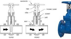 The Importance of Valve Packing